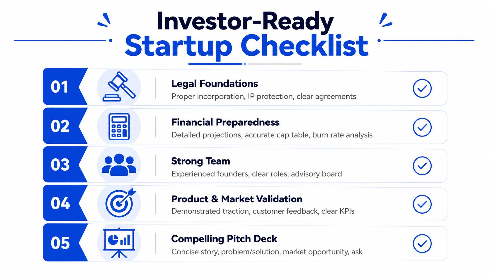 An infographic checklist for startups to prepare for angel investors, covering legal, financial, team, product, and pitch.