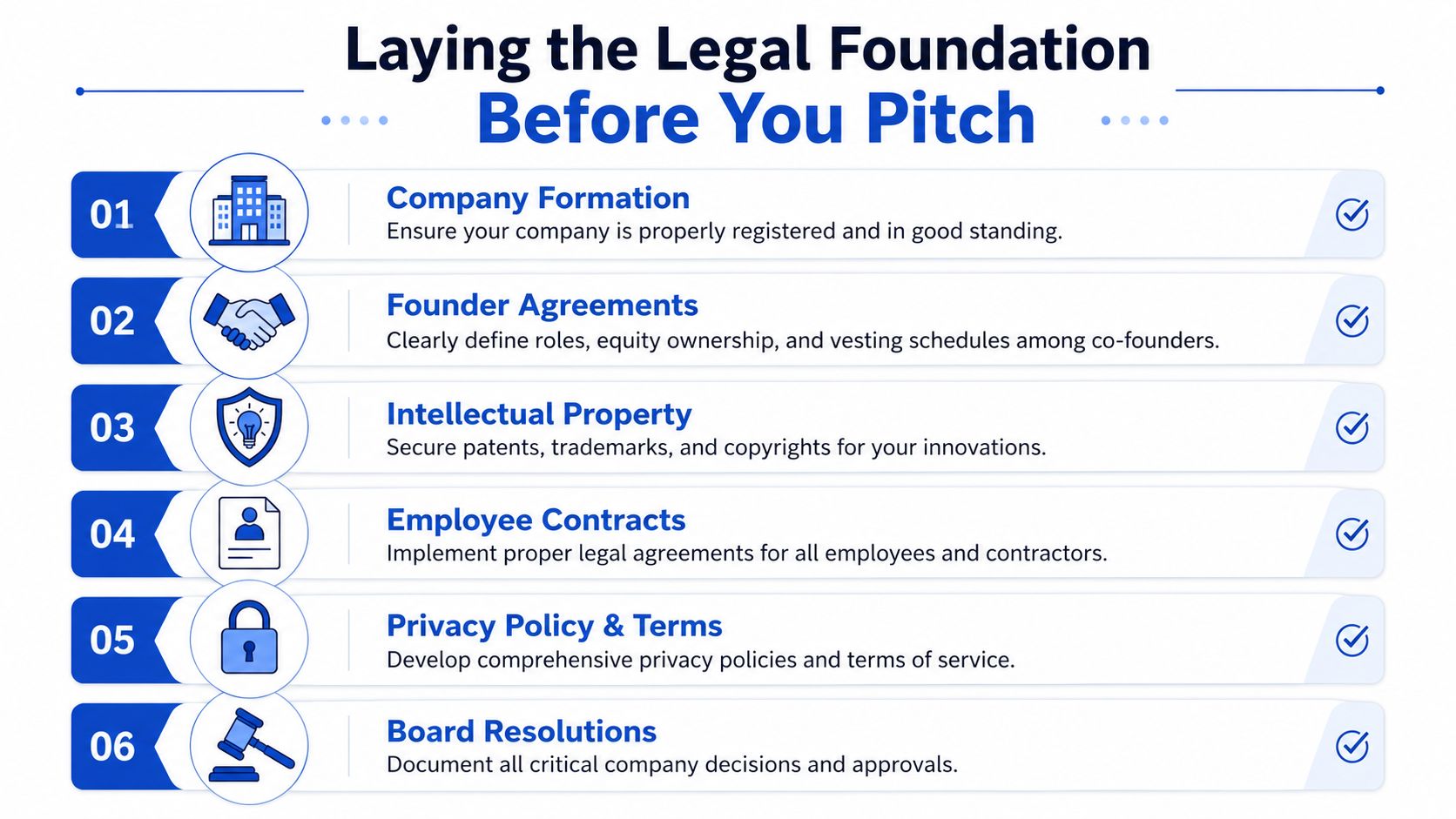 A six-step infographic outlining essential legal tasks for startups before seeking investment and pitching to investors.