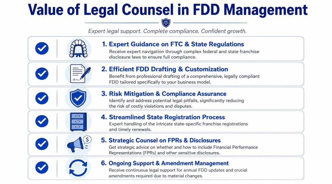 How Franchise Lawyers Streamline the FDD Process