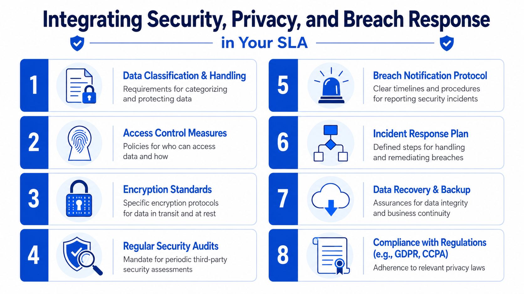 Integrating Security Privacy and Breach Response