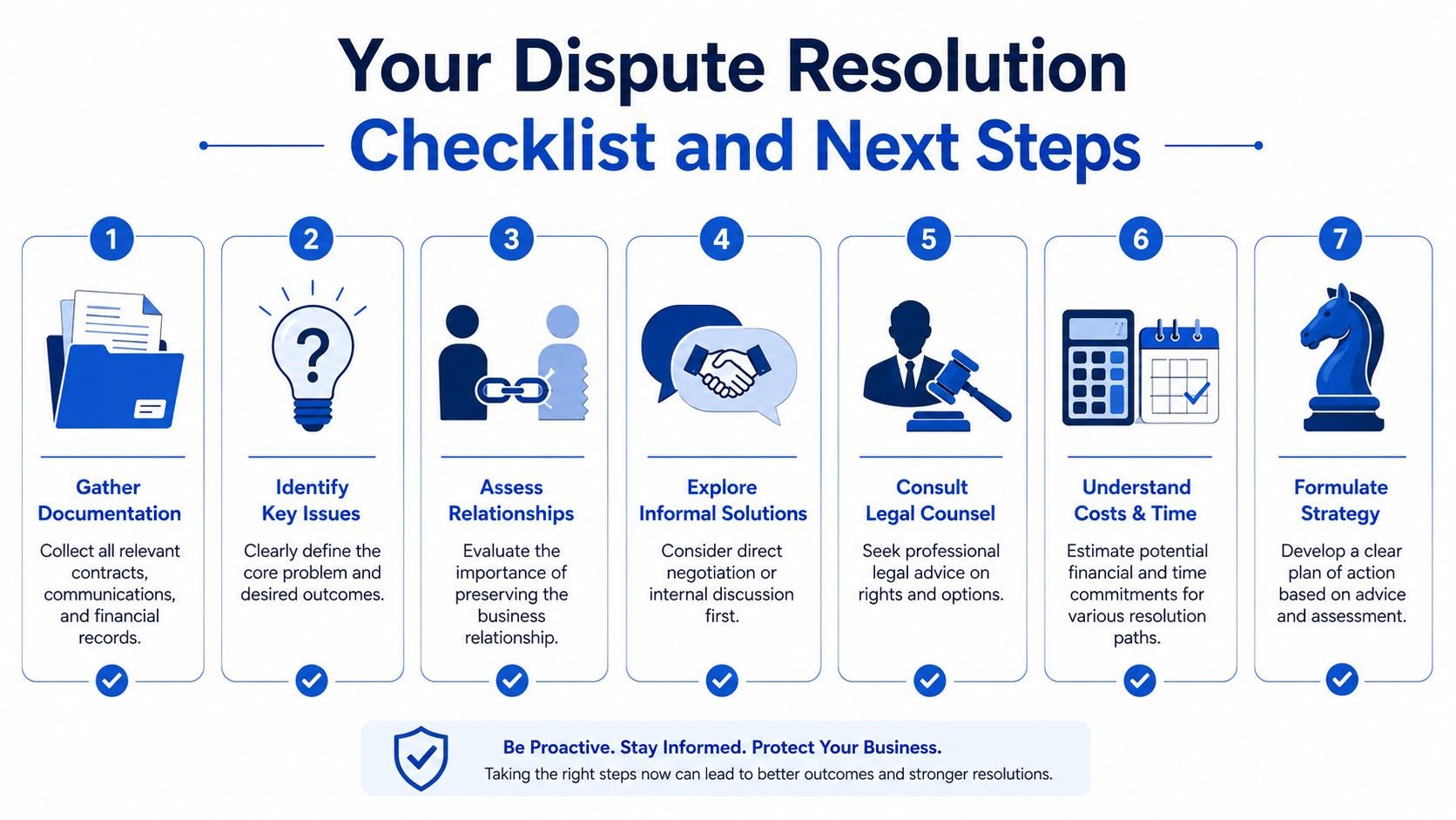 A seven-step checklist for business dispute resolution to guide professional legal and negotiation processes effectively.