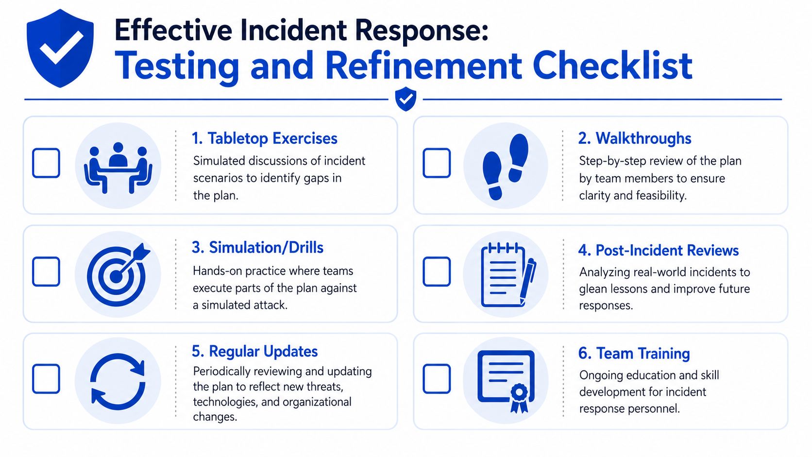 A checklist infographic outlining six essential strategies for testing and refining a cyber incident response plan.