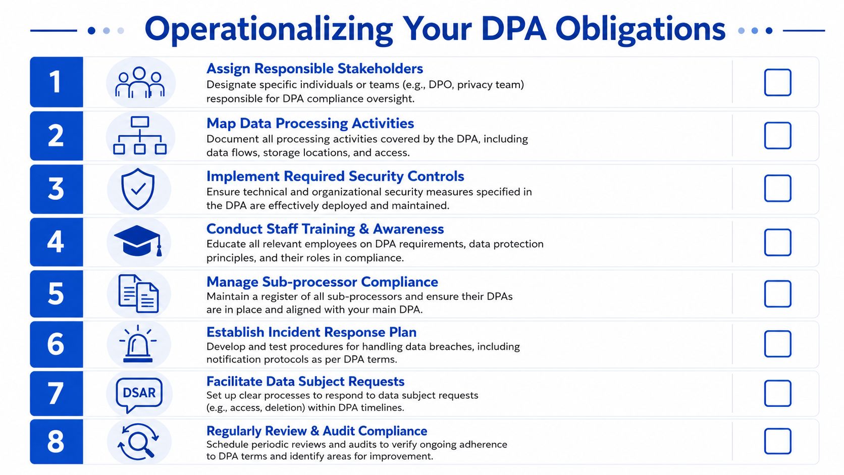 A checklist infographic titled Operationalizing Your DPA Obligations outlining eight essential steps for data processing agreement compliance.