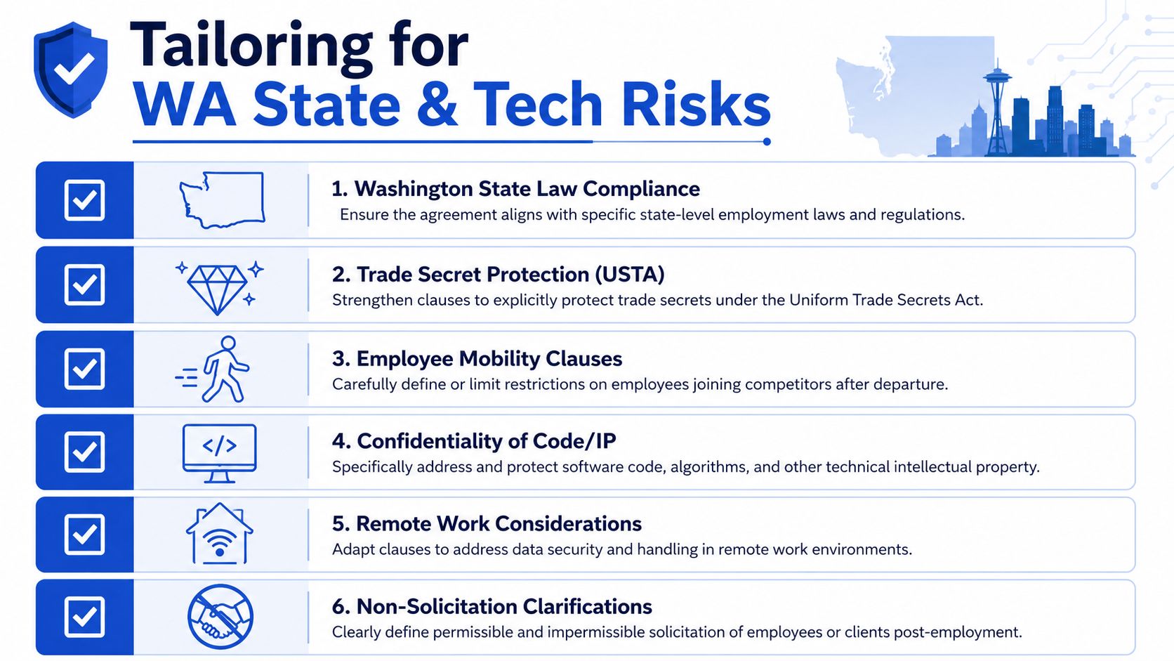 A list of six key considerations for tailoring Washington state employee confidentiality agreements to address tech industry risks.