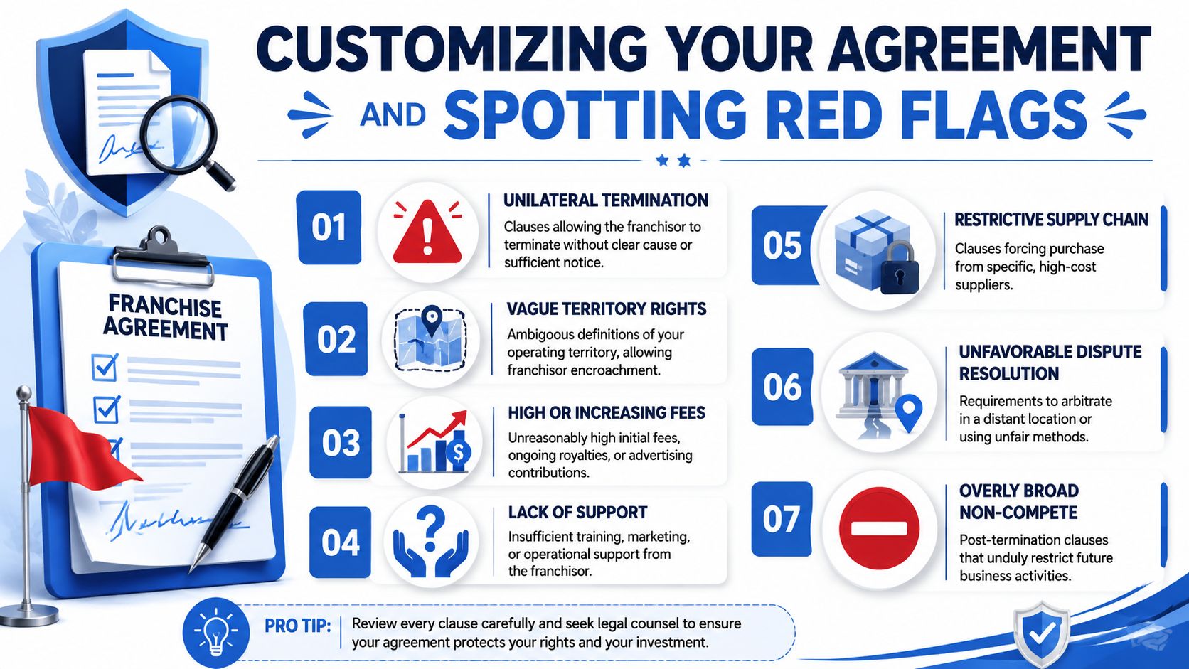 An infographic detailing seven common red flags to look for when reviewing a franchise agreement contract.