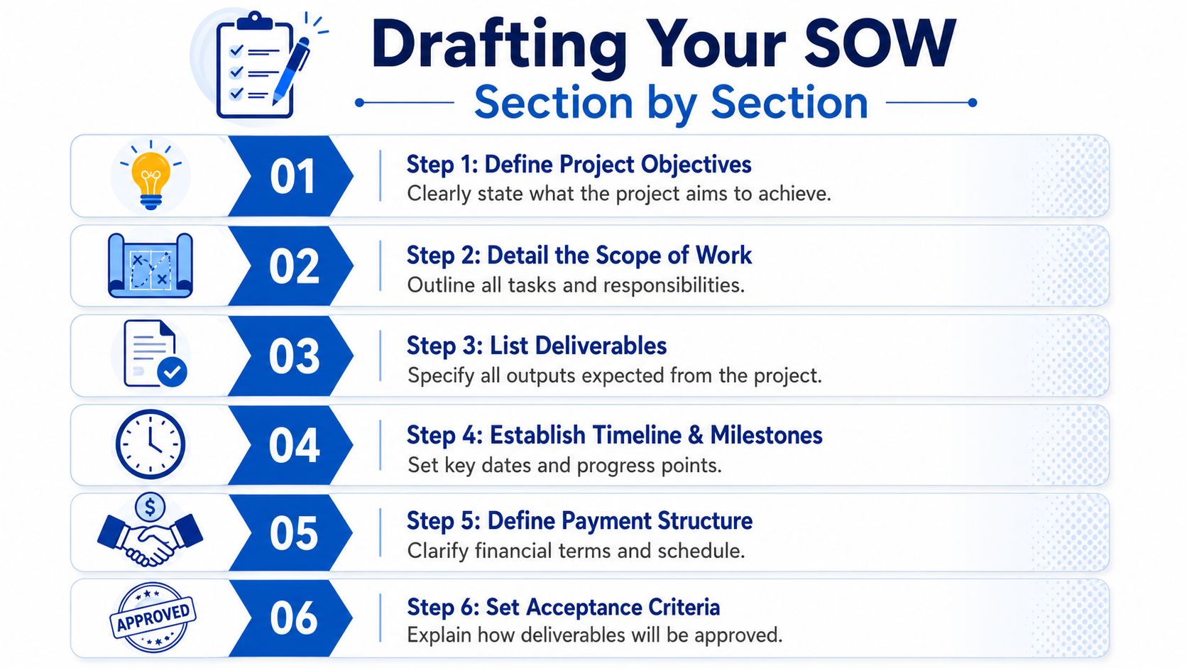 A step-by-step guide illustrating how to draft a professional statement of work for project management.