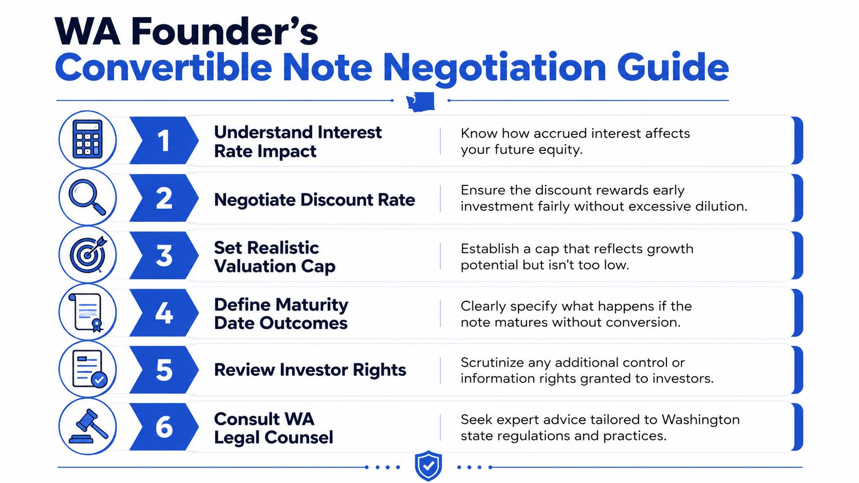 A six-step guide infographic for founders on negotiating convertible notes, emphasizing key financial and legal considerations.