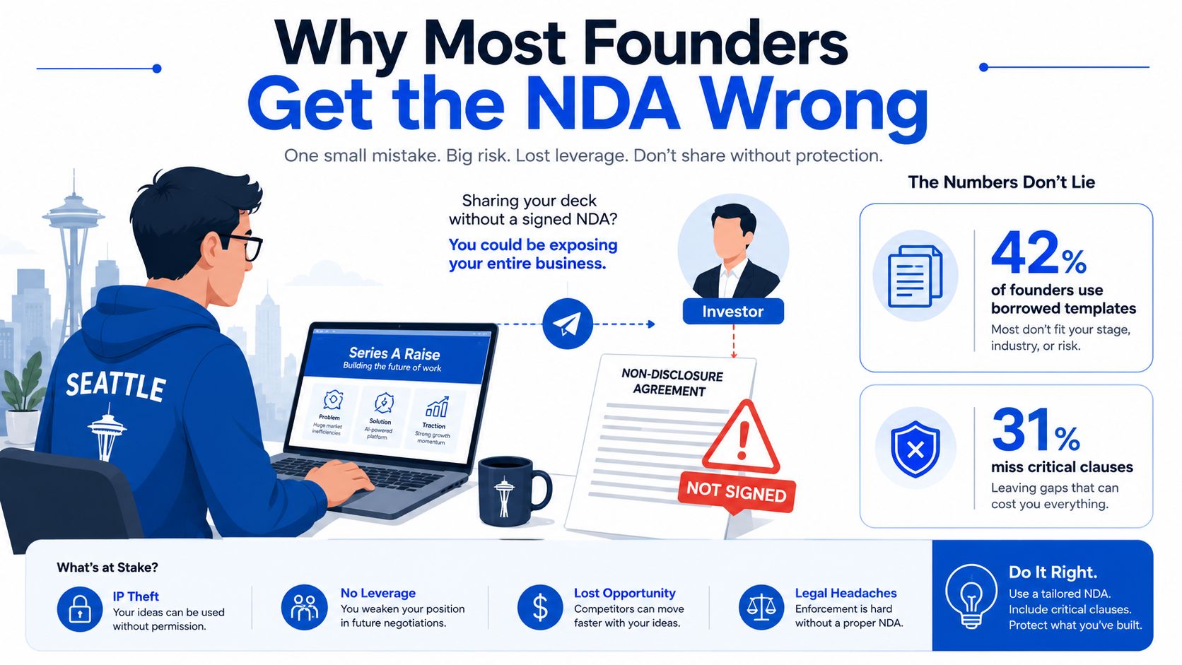 An infographic illustrating why founders should use proper non-disclosure agreements to protect their business and intellectual property.
