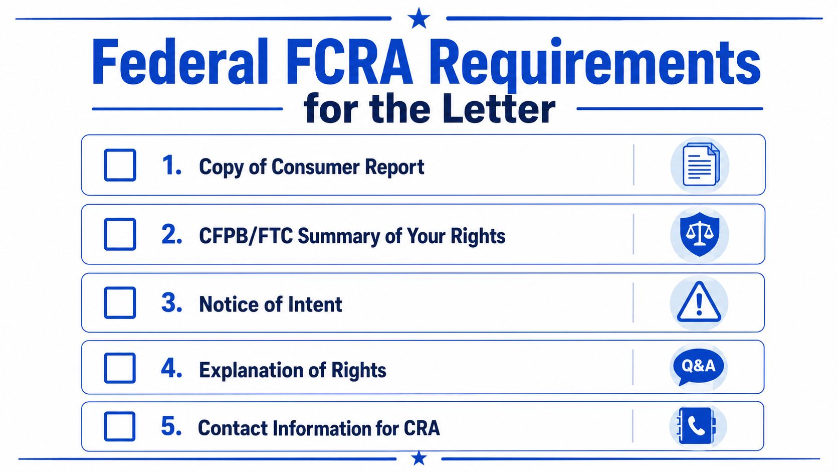 A checklist of five Federal FCRA requirements for sending a consumer reporting agency pre-adverse action notification letters.
