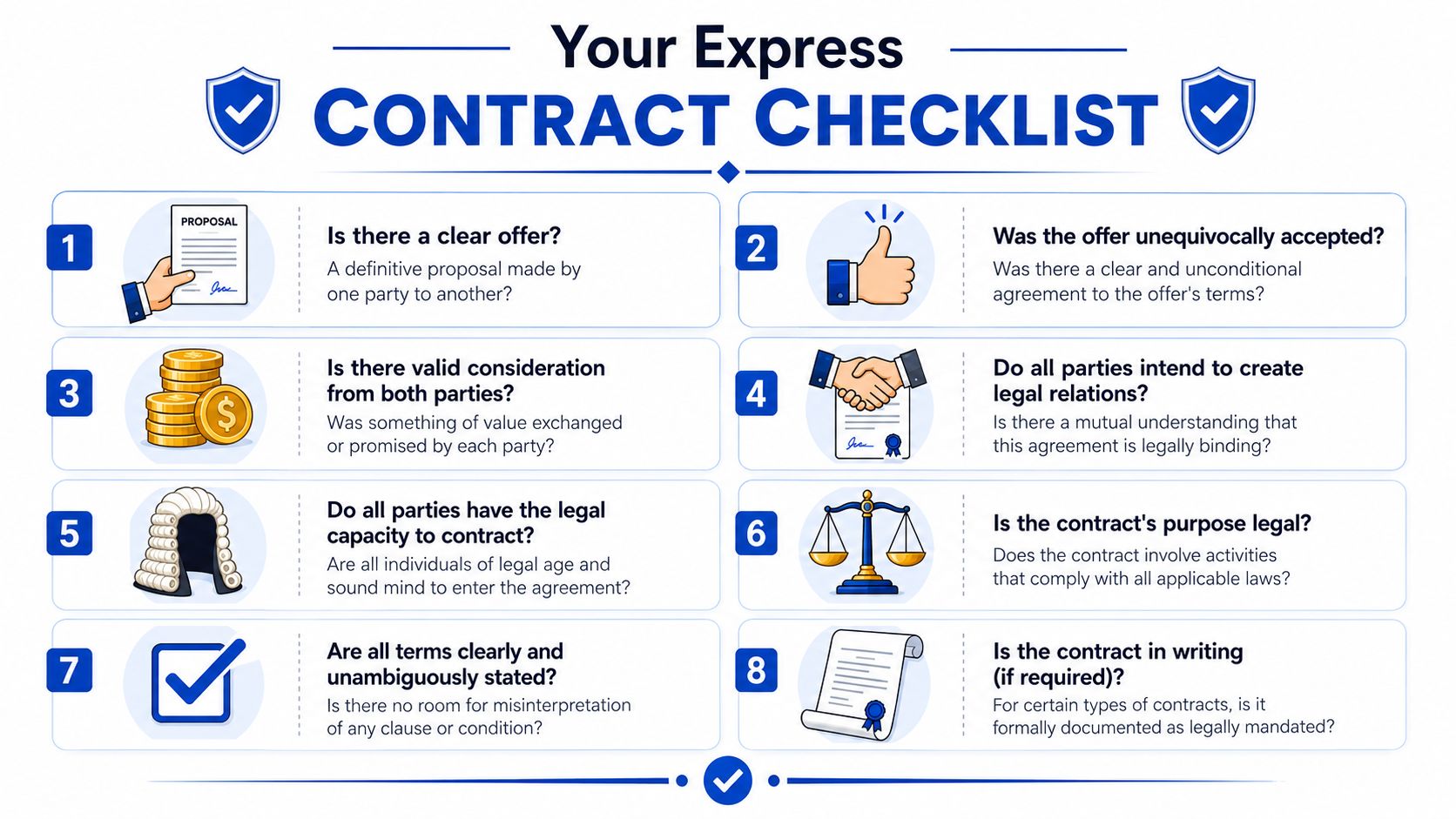 An infographic titled Your Express Contract Checklist outlining eight essential legal requirements for creating a binding contract.