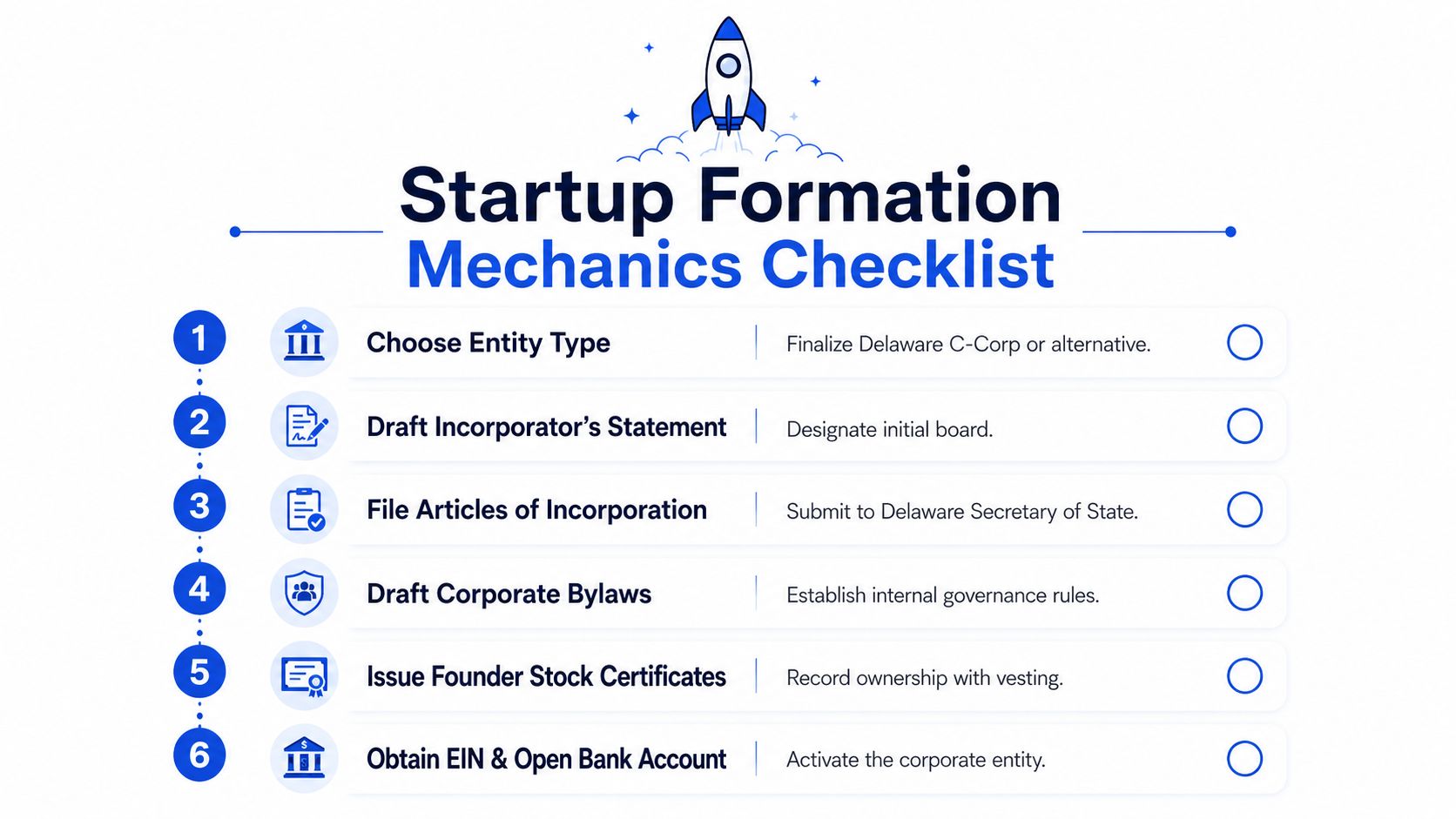 A visual checklist numbered one through six outlining essential steps for forming a new startup company.