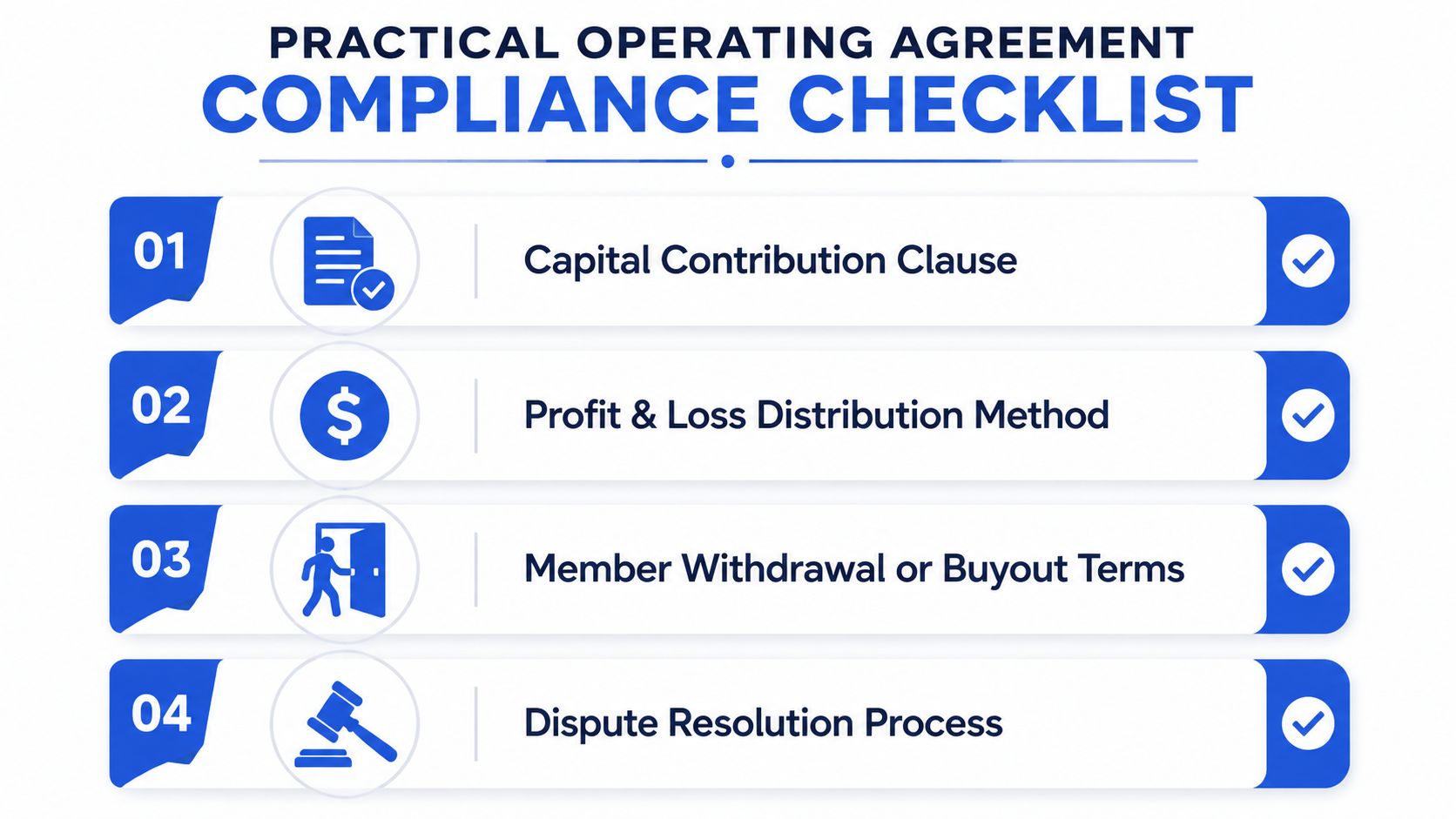 A checklist for compliance with an LLC operating agreement showing four essential business clauses and requirements.
