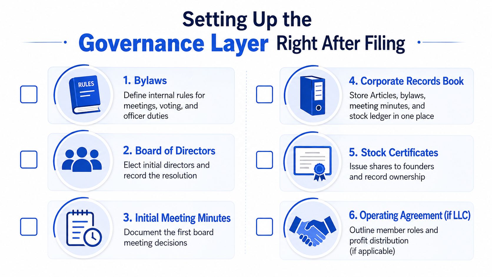 An infographic showing six essential steps for setting up a corporate governance layer after filing a business.