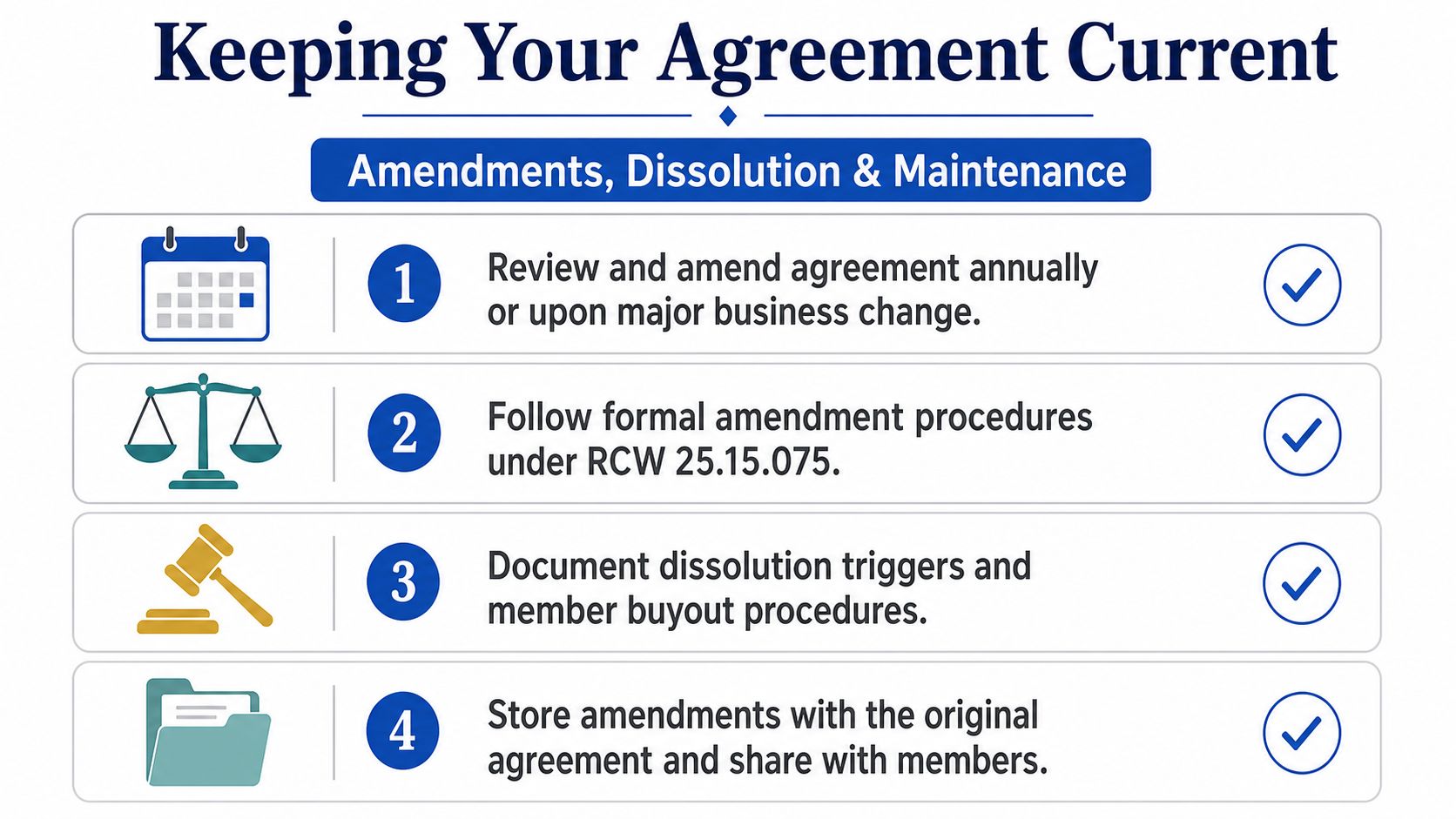 An infographic titled Keeping Your Agreement Current providing four steps for maintaining an LLC operating agreement.