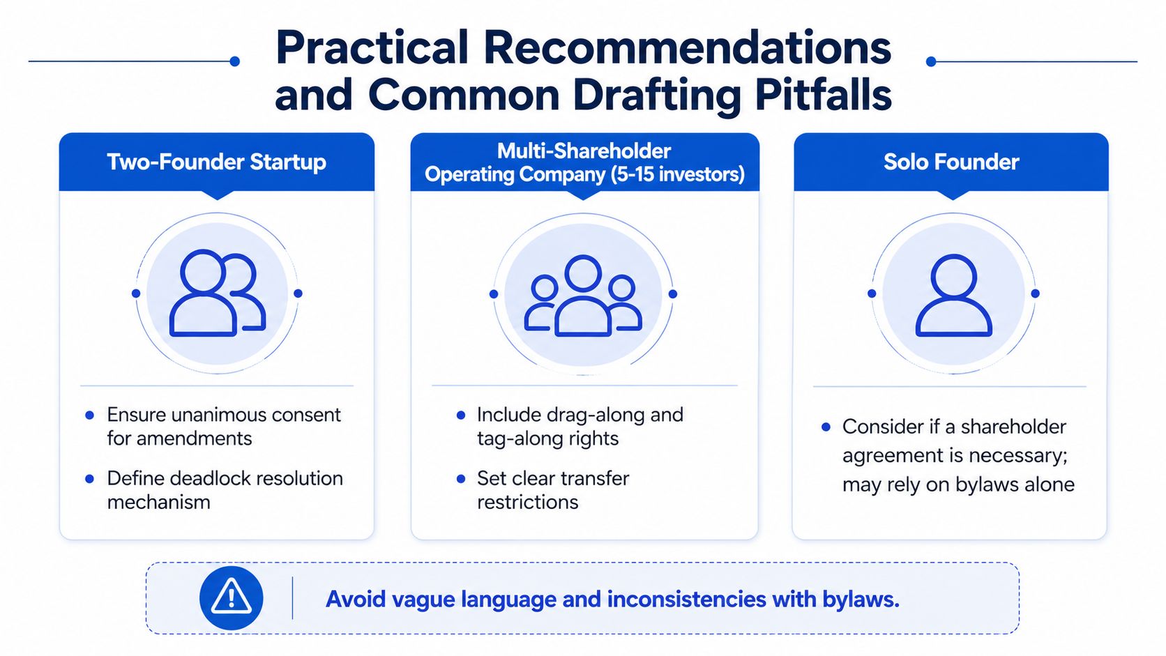 A graphic showing practical legal recommendations for startup shareholder agreements based on company structure and founder count.