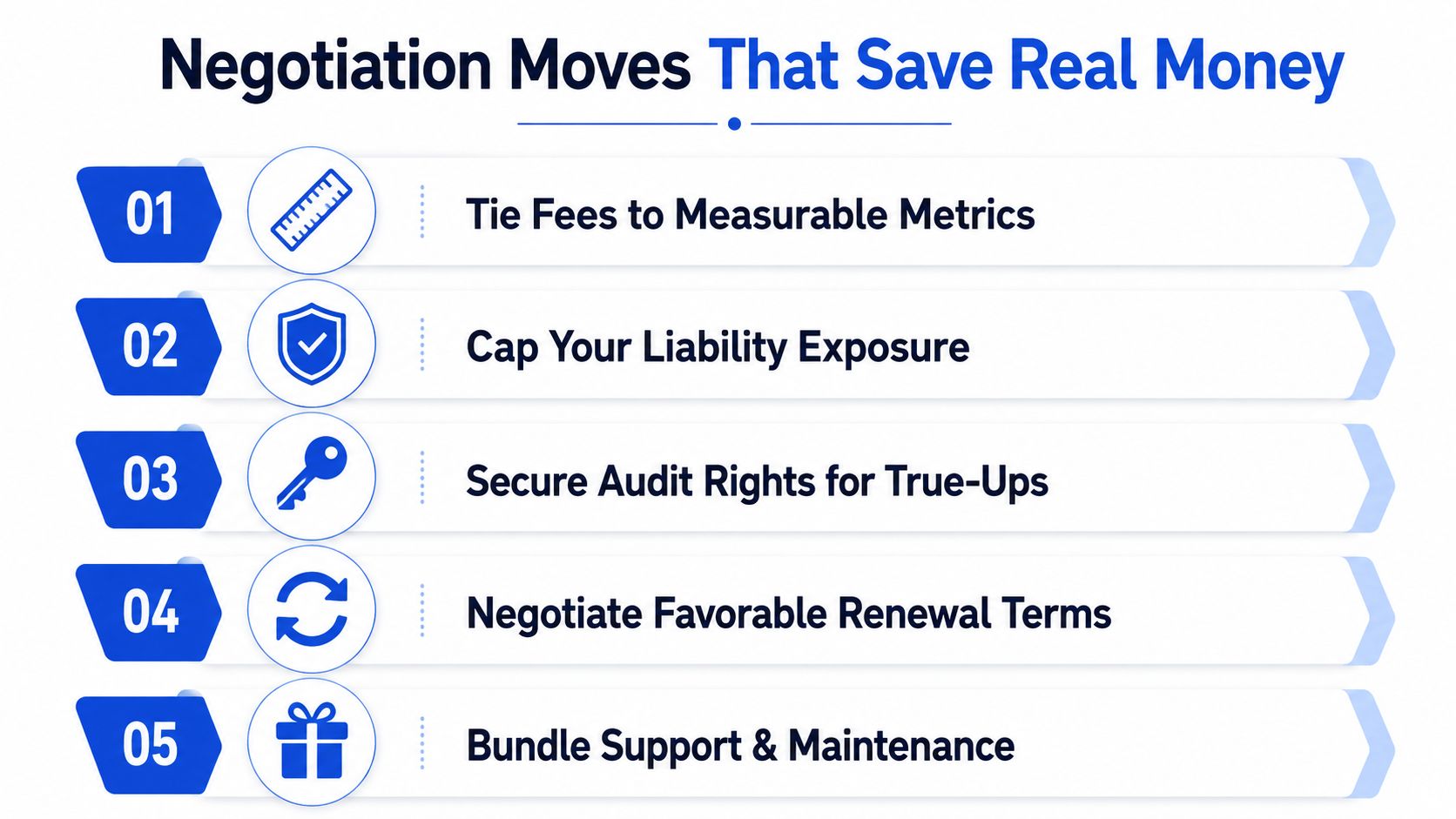 A list of five strategic negotiation tips to help businesses save money on software licensing agreements.