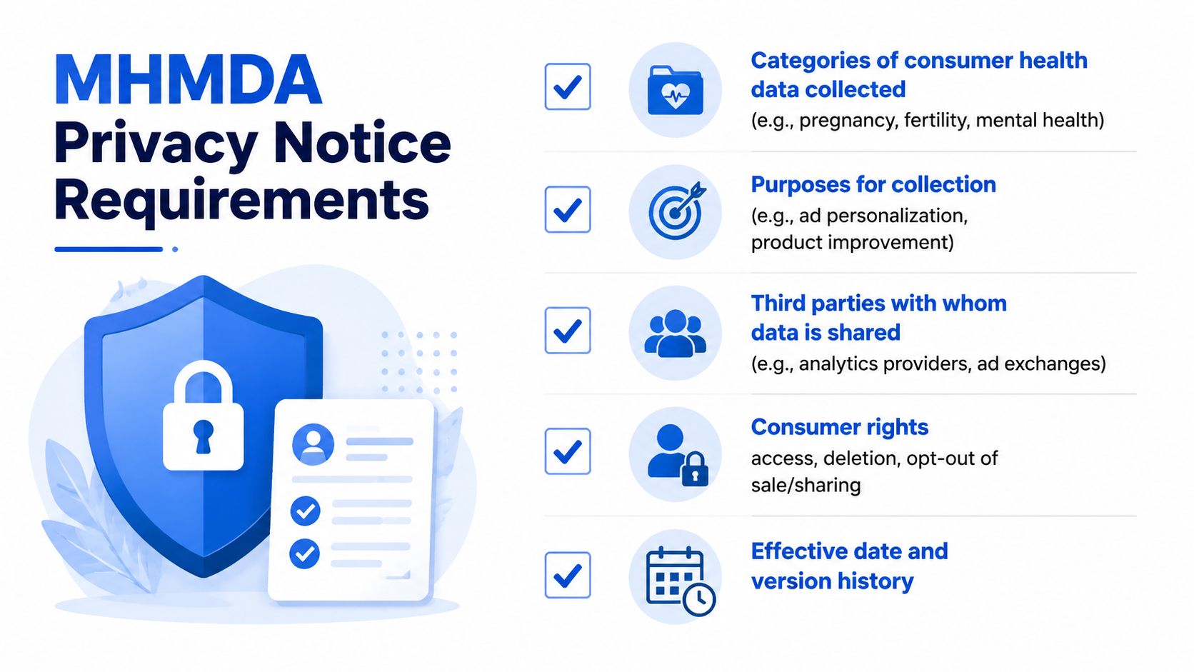 An infographic detailing the five key privacy notice requirements for the Washington State My Health My Data Act.