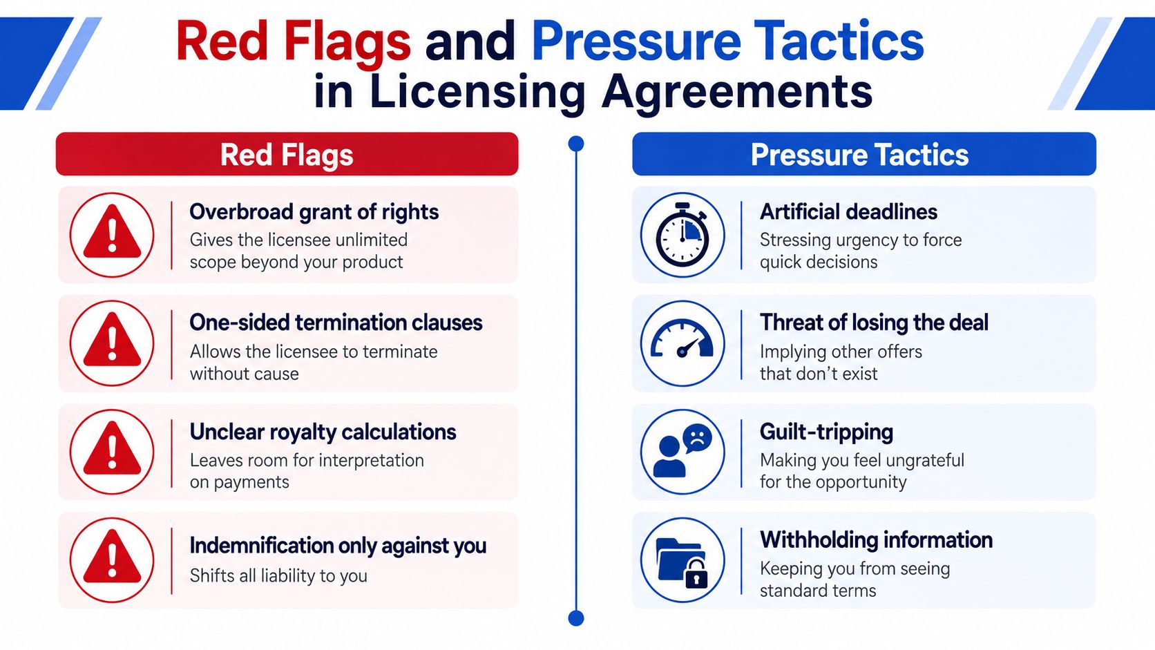 A professional infographic highlighting common red flags and pressure tactics used in business licensing agreements.