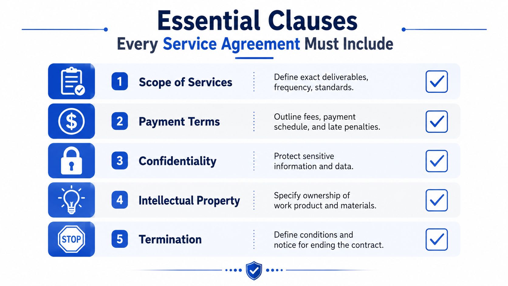 A list of five essential clauses that every service agreement must include for legal and business protection.