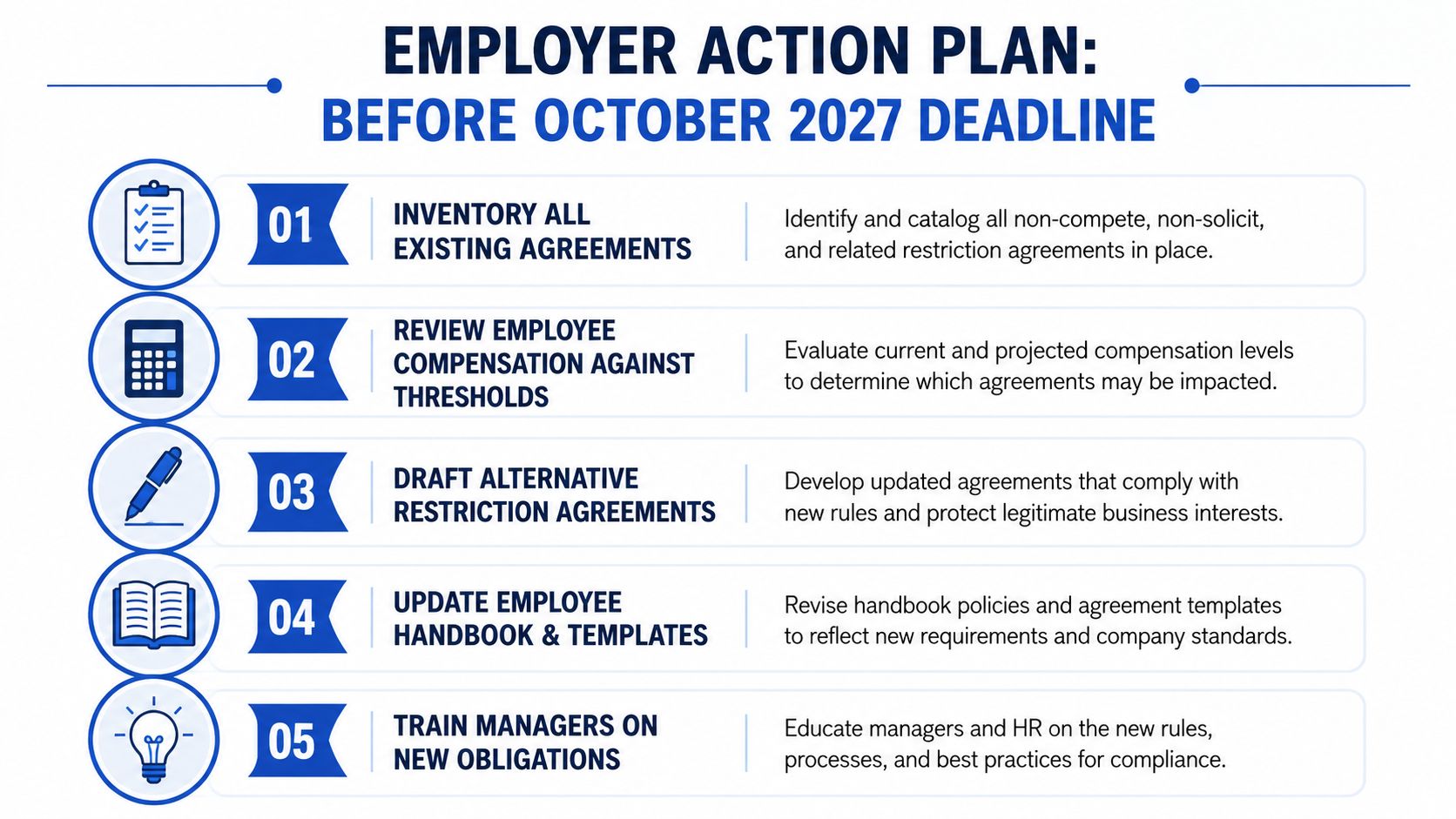 A five-step action plan for employers to prepare for the October 2027 non-compete agreement deadline.