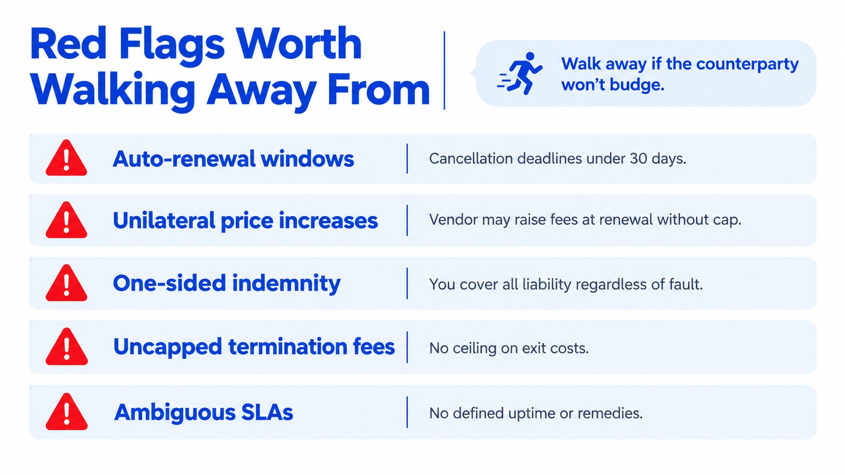 A red flag checklist for business contracts listing terms to avoid like auto-renewals and uncapped fees.