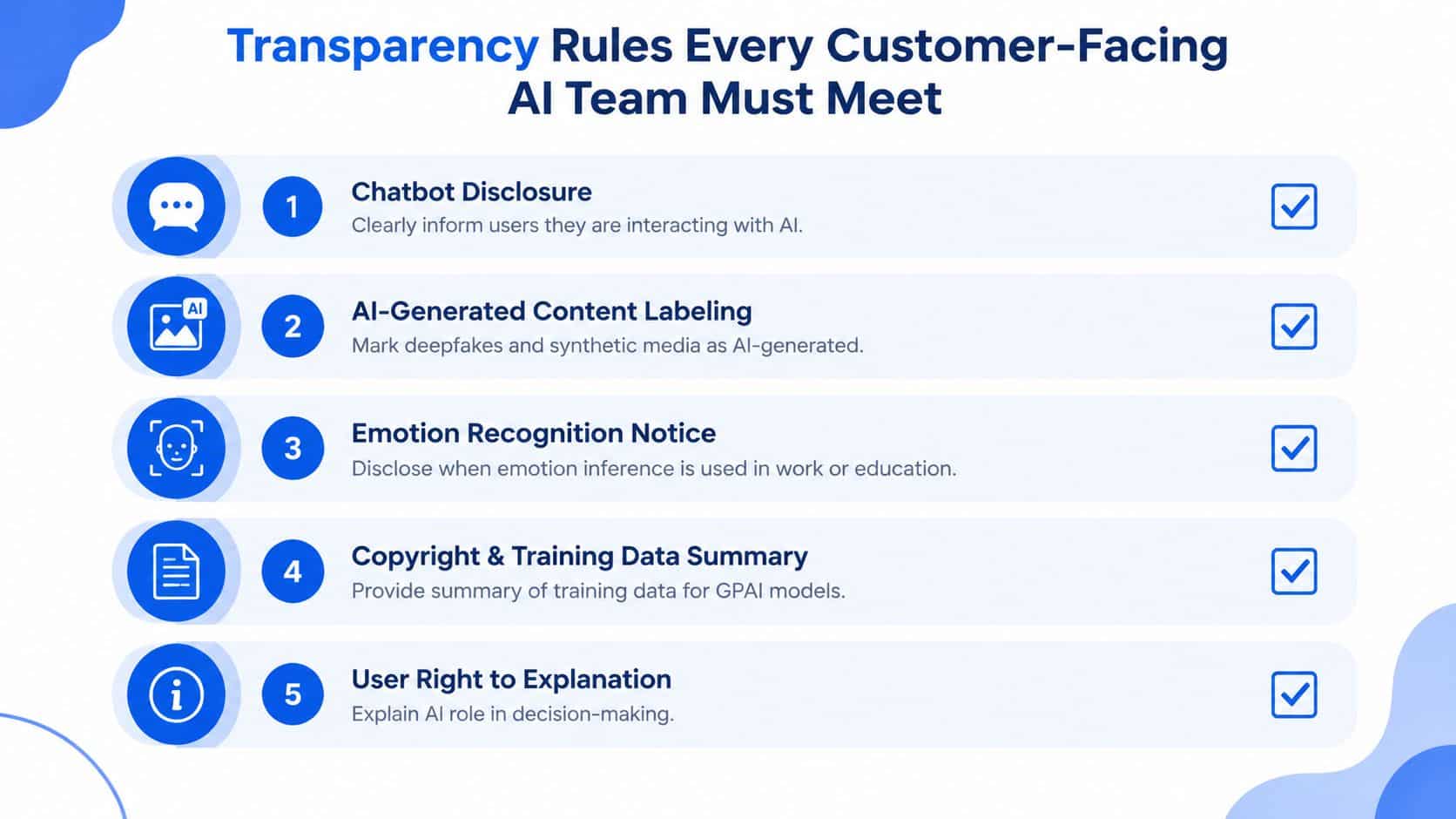 A list graphic outlining five essential transparency rules that customer-facing AI development teams must follow.