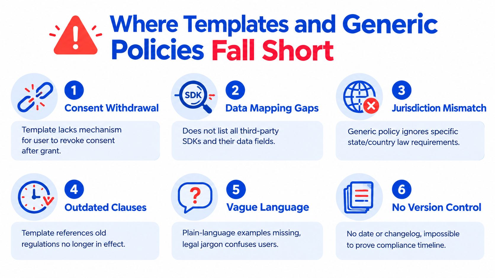 An infographic titled Where Templates and Generic Policies Fall Short, illustrating six common risks of using standardized privacy policies.