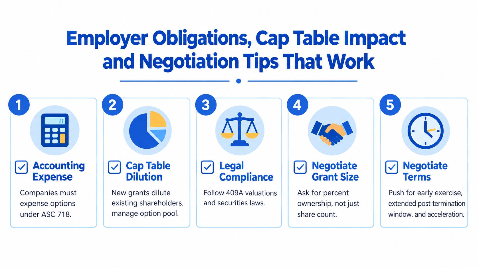 An infographic titled Employer Obligations, Cap Table Impact and Negotiation Tips That Work listing five key considerations.