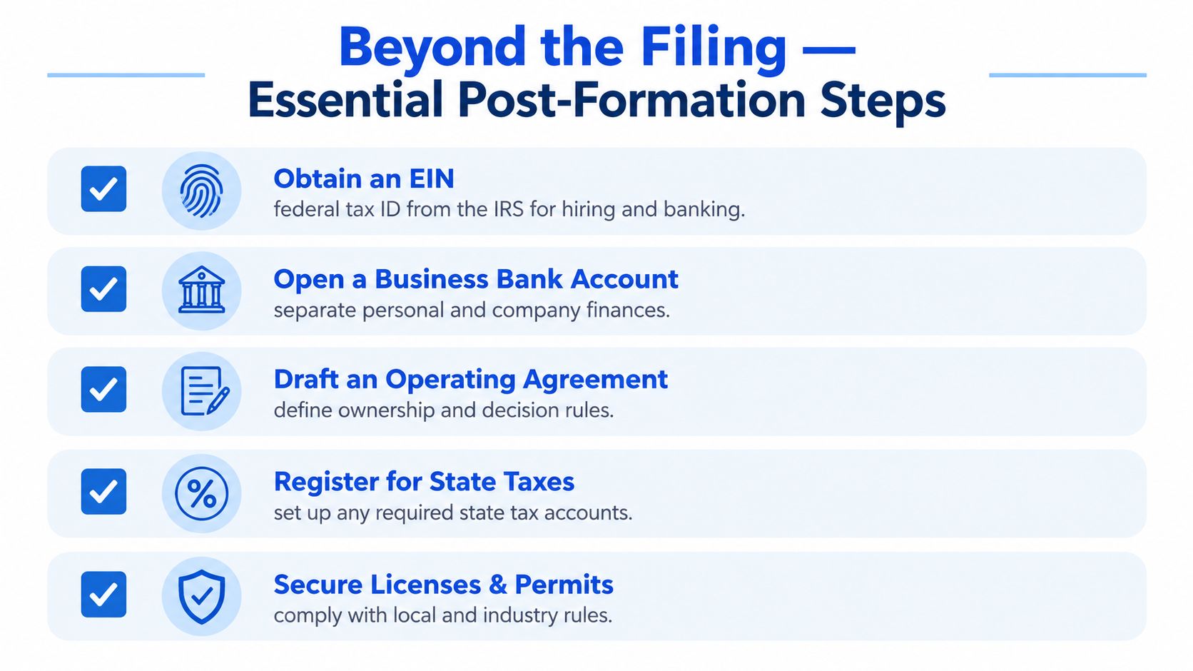A checklist infographic titled Beyond the Filing showing five essential post-formation steps for new businesses.