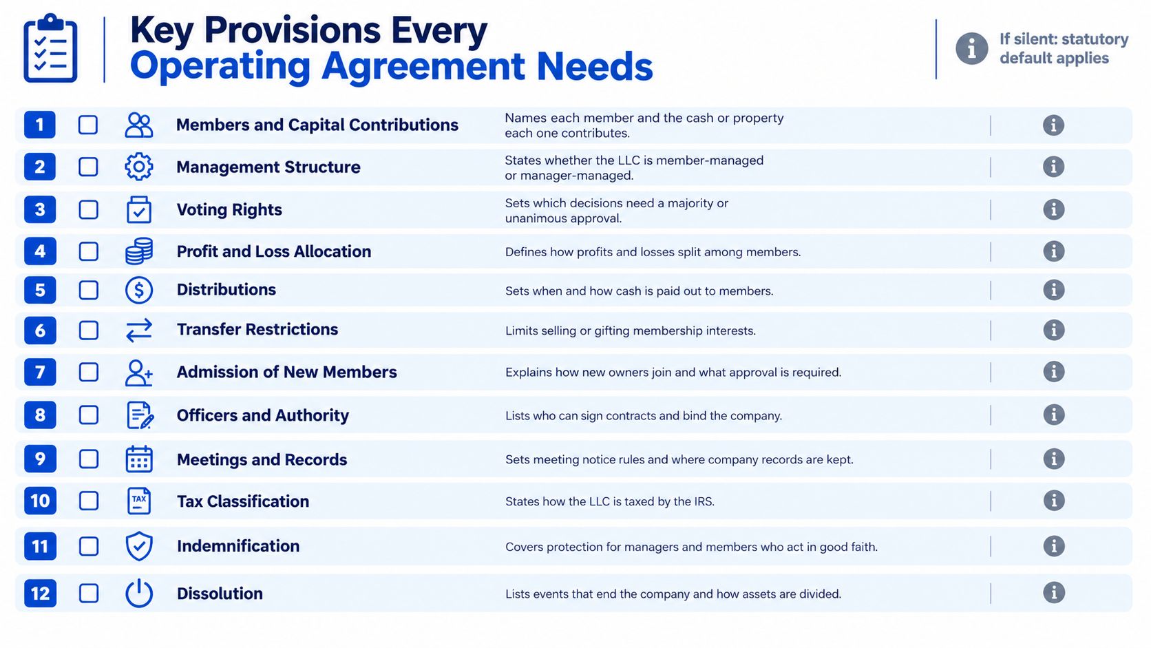 A checklist infographic outlining twelve essential provisions that every Limited Liability Company operating agreement should include.