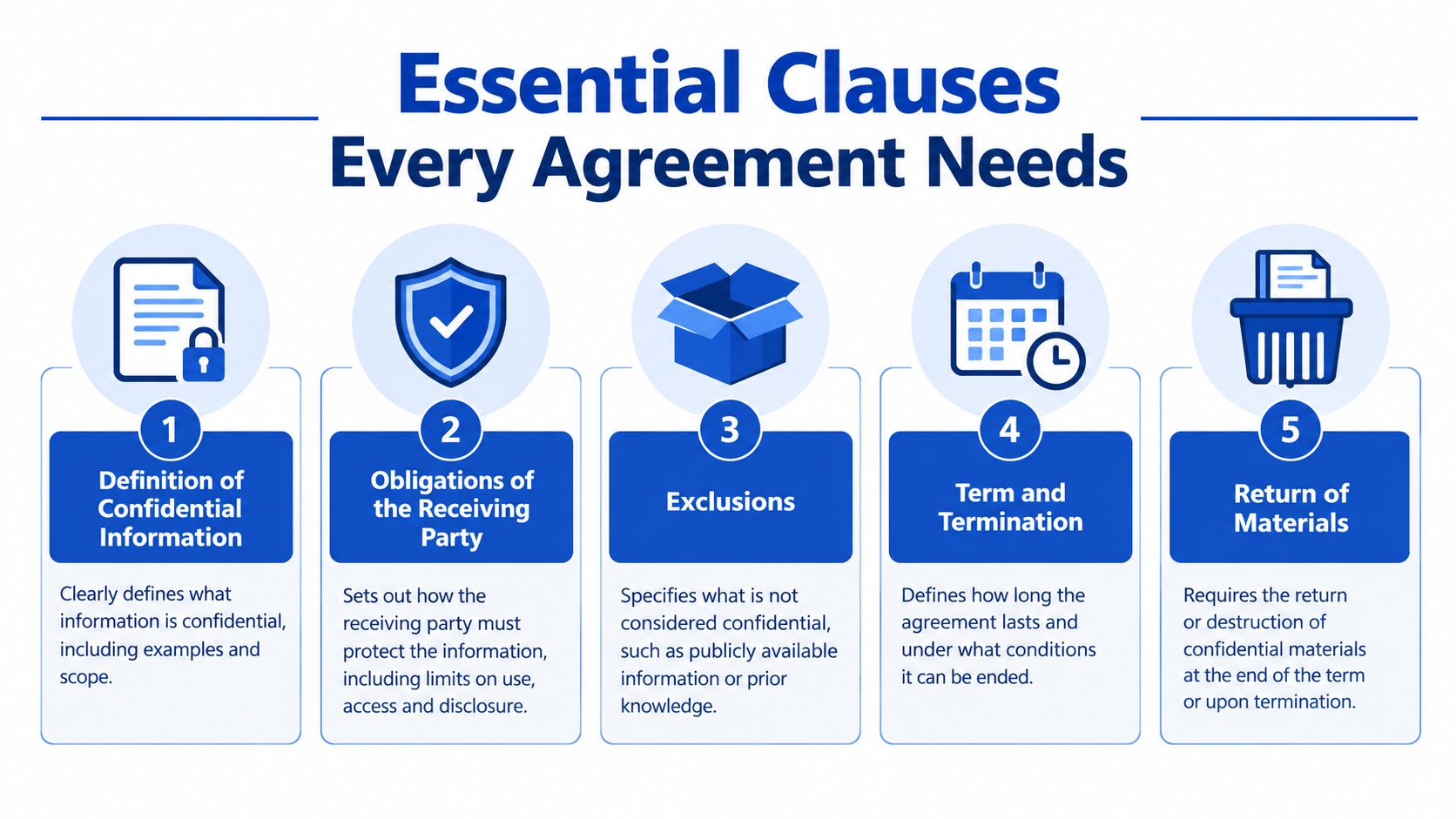 An infographic titled Essential Clauses Every Agreement Needs listing five key sections for confidentiality contracts.
