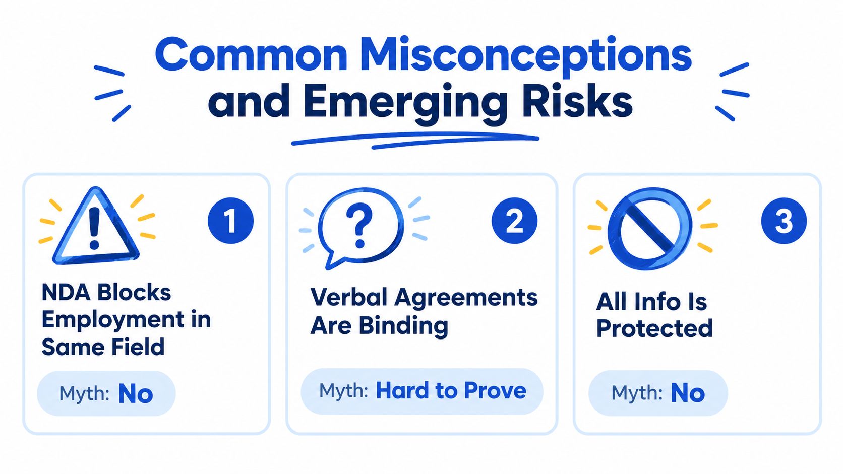 An infographic titled Common Misconceptions and Emerging Risks listing three myths regarding non-disclosure agreements.