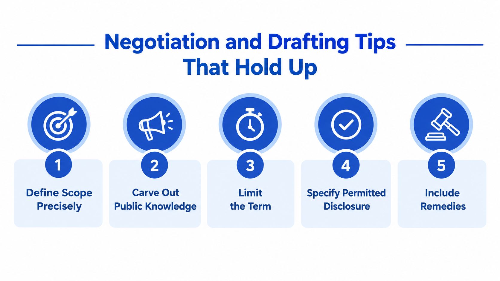 An infographic titled Negotiation and Drafting Tips That Hold Up, listing five essential points for confidentiality agreements.