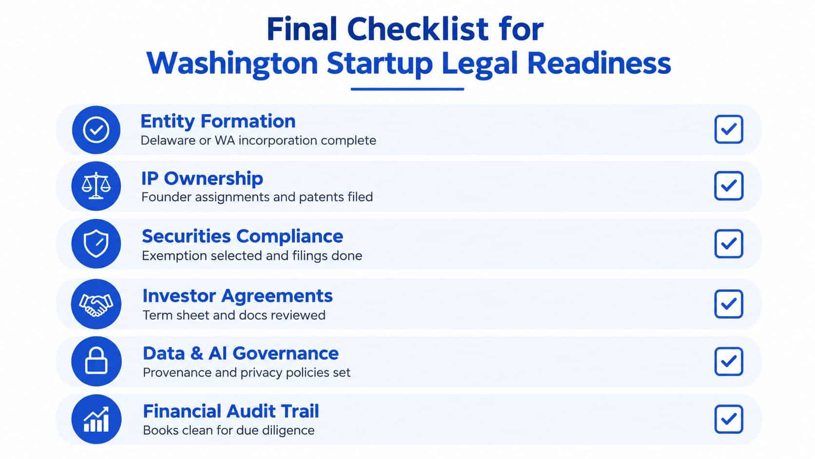 A checklist for Washington startup legal readiness outlining key areas like entity formation, IP ownership, and compliance.